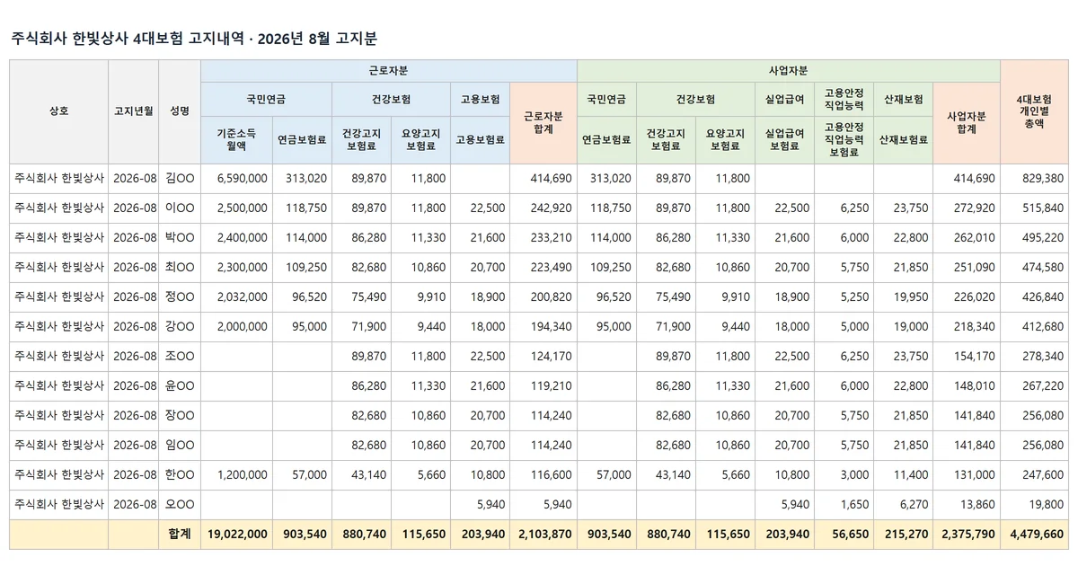 4대보험 고지 내역 직원별 정리 화면
