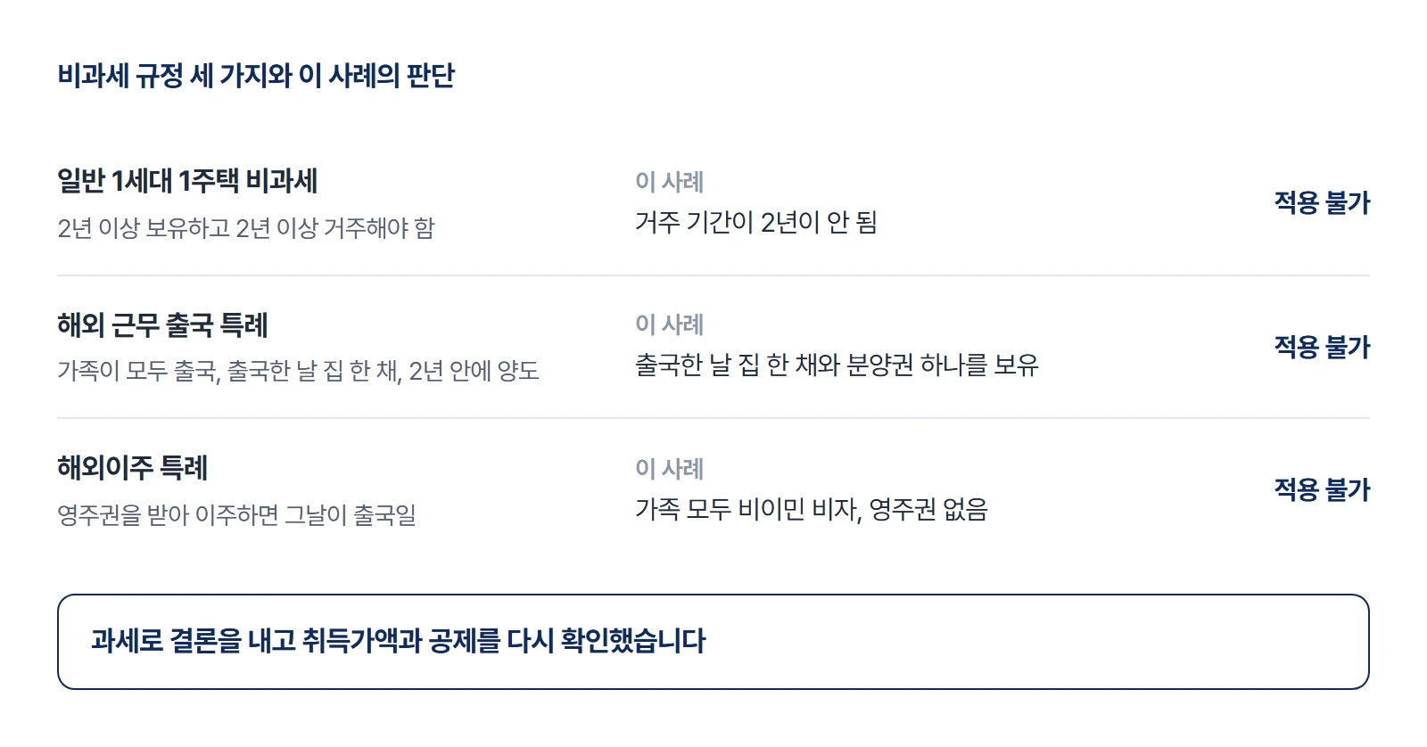 비과세 규정 세 가지와 이 사례의 판단을 정리한 표. 일반 1세대 1주택 비과세는 거주 기간이 2년이 안 되어 적용 불가, 해외 근무 출국 특례는 출국한 날 집 한 채와 분양권 하나를 갖고 있어 적용 불가, 해외이주 특례는 영주권이 없어 적용 불가.